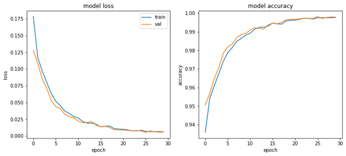 deep-learning-4