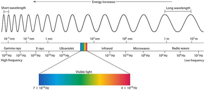 spectrum