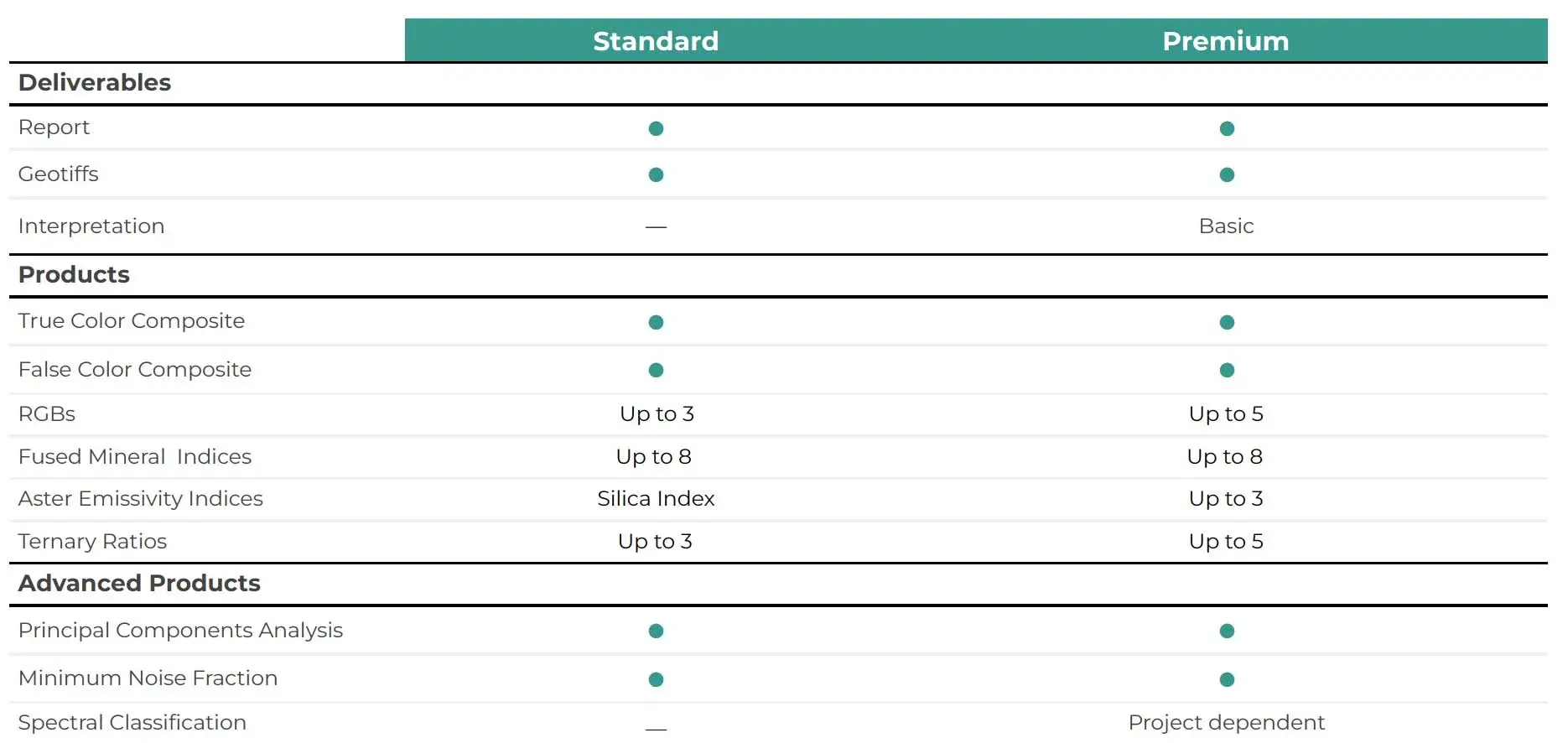 Exploration-Report_Comparison-Chart-2-1 Exploration-Report_Comparison-Chart-2-1